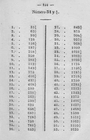 294