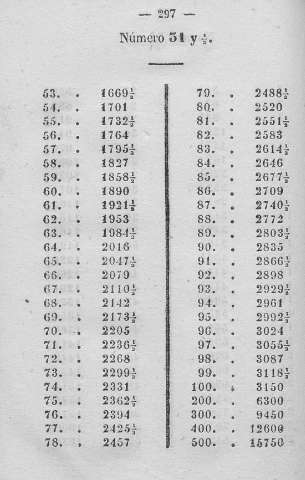 297