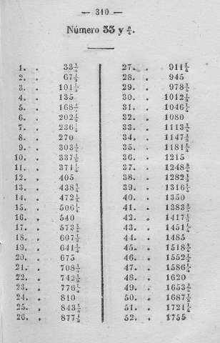 310