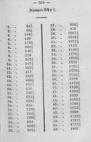 316