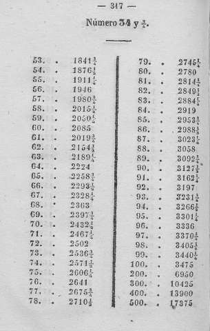 317