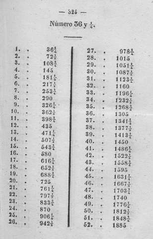324