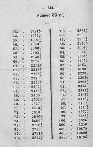 325