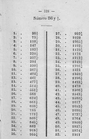 328