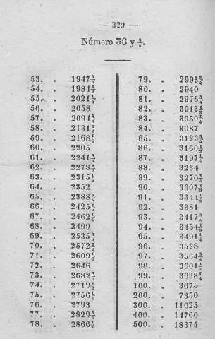 329