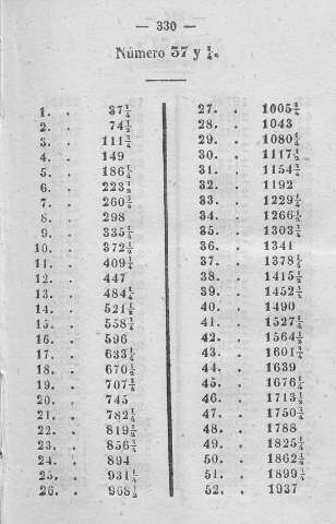 330