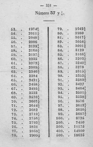 331