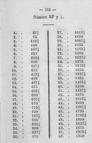 332