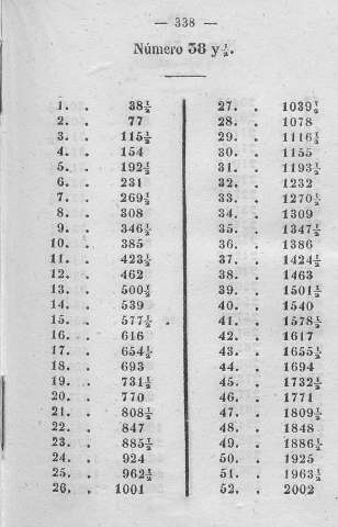 338