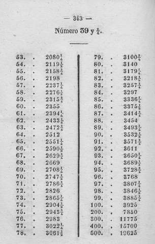 343