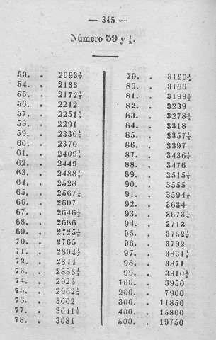 345