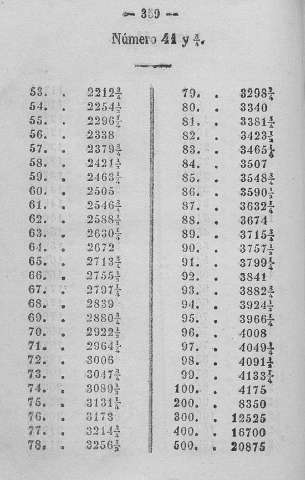 359