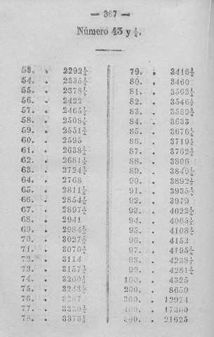 367