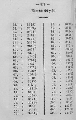 373