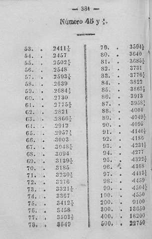 381