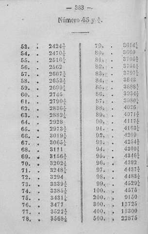 383