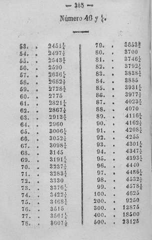 385
