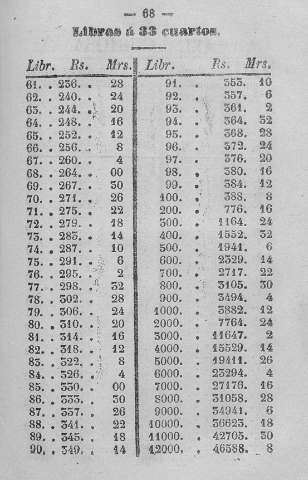 68