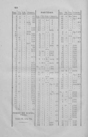 658