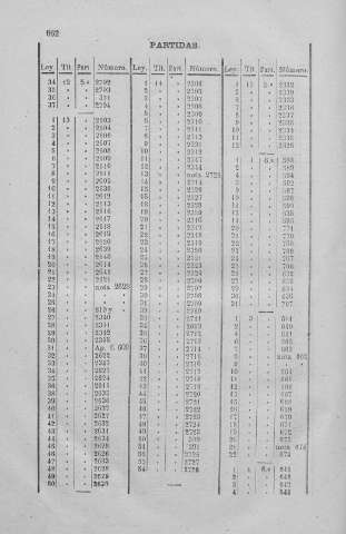 662