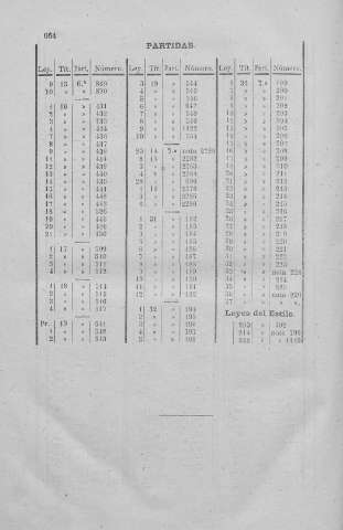 664