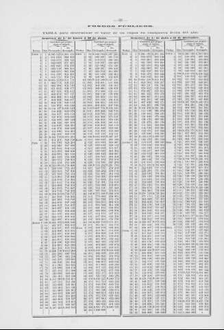 68