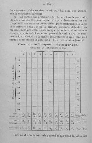 286