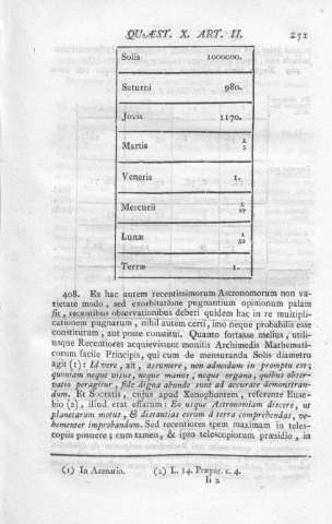 251