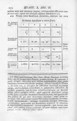 252