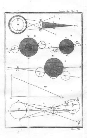 Tab.II