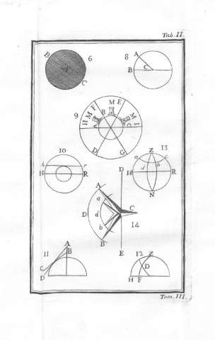 Tab.II