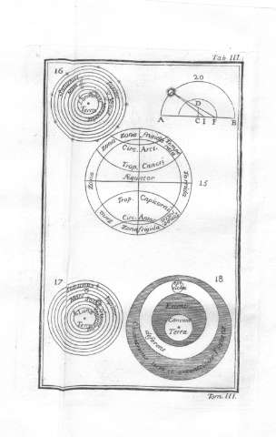 Tab.III