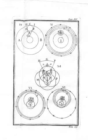 Tab.IV