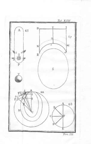 Tab.XIII