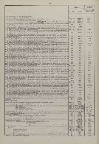 590