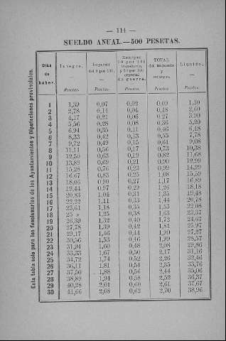 114