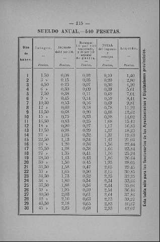 115