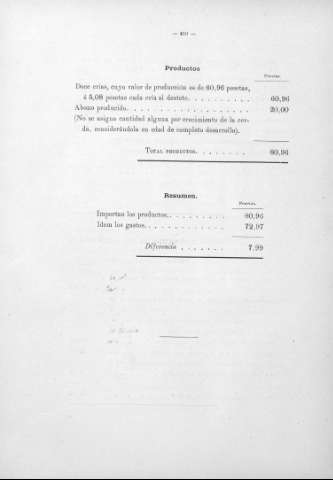 410