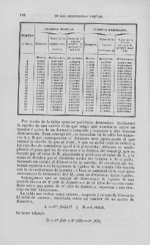 182