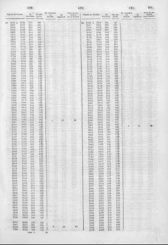 281
