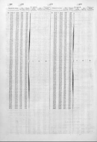 282