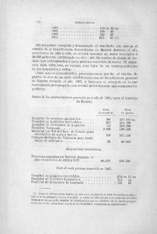 110