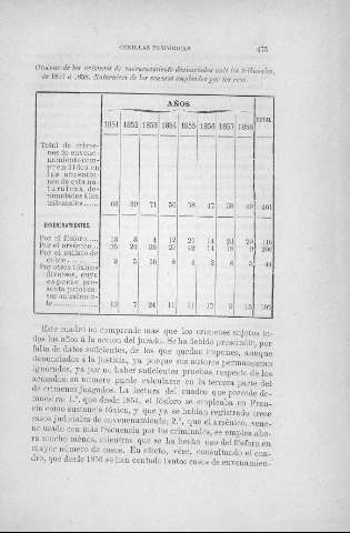 475