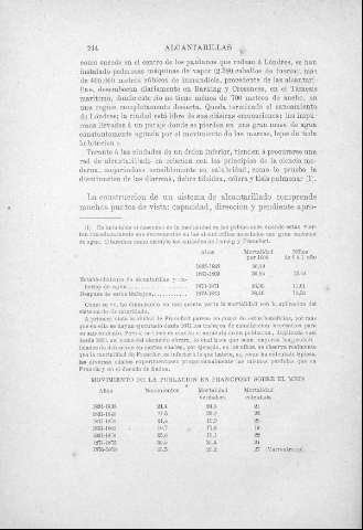 244