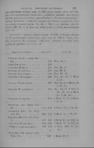 329