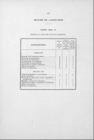 198
