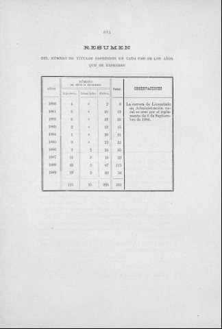 213
