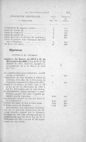 329