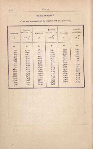 216