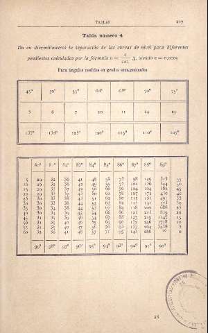 217